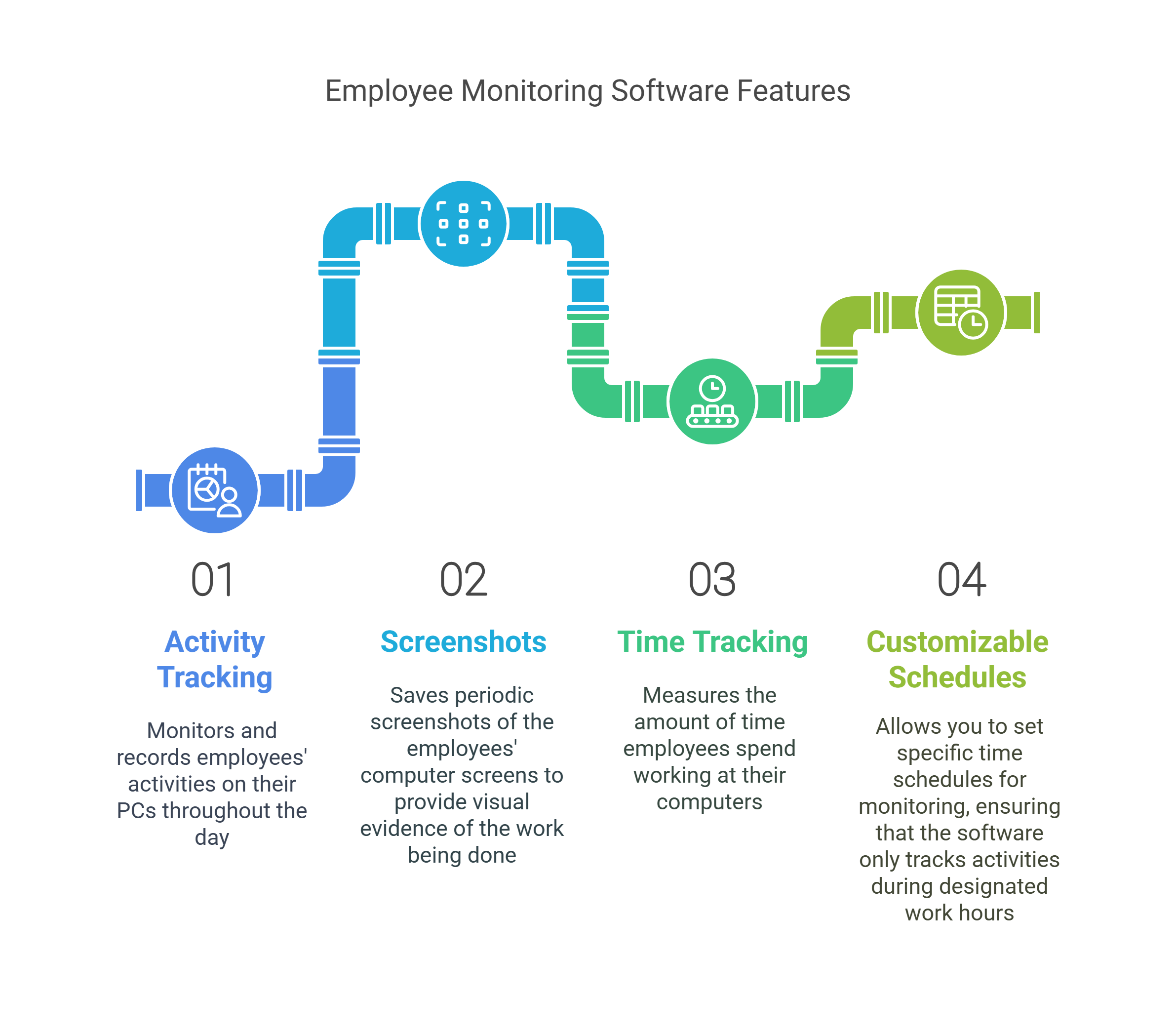 Digital Workplace Monitoring System