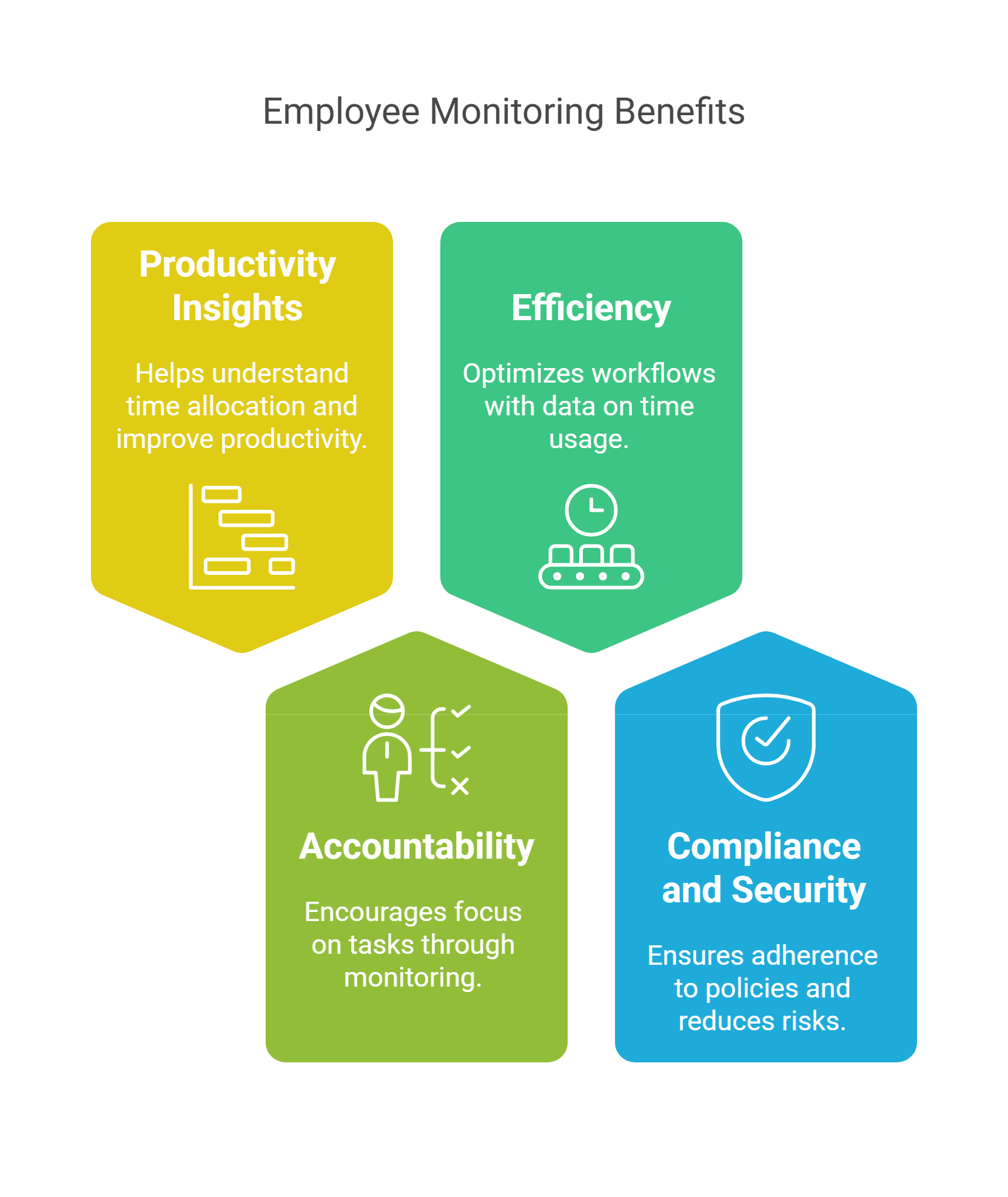 Digital Workplace Monitoring System