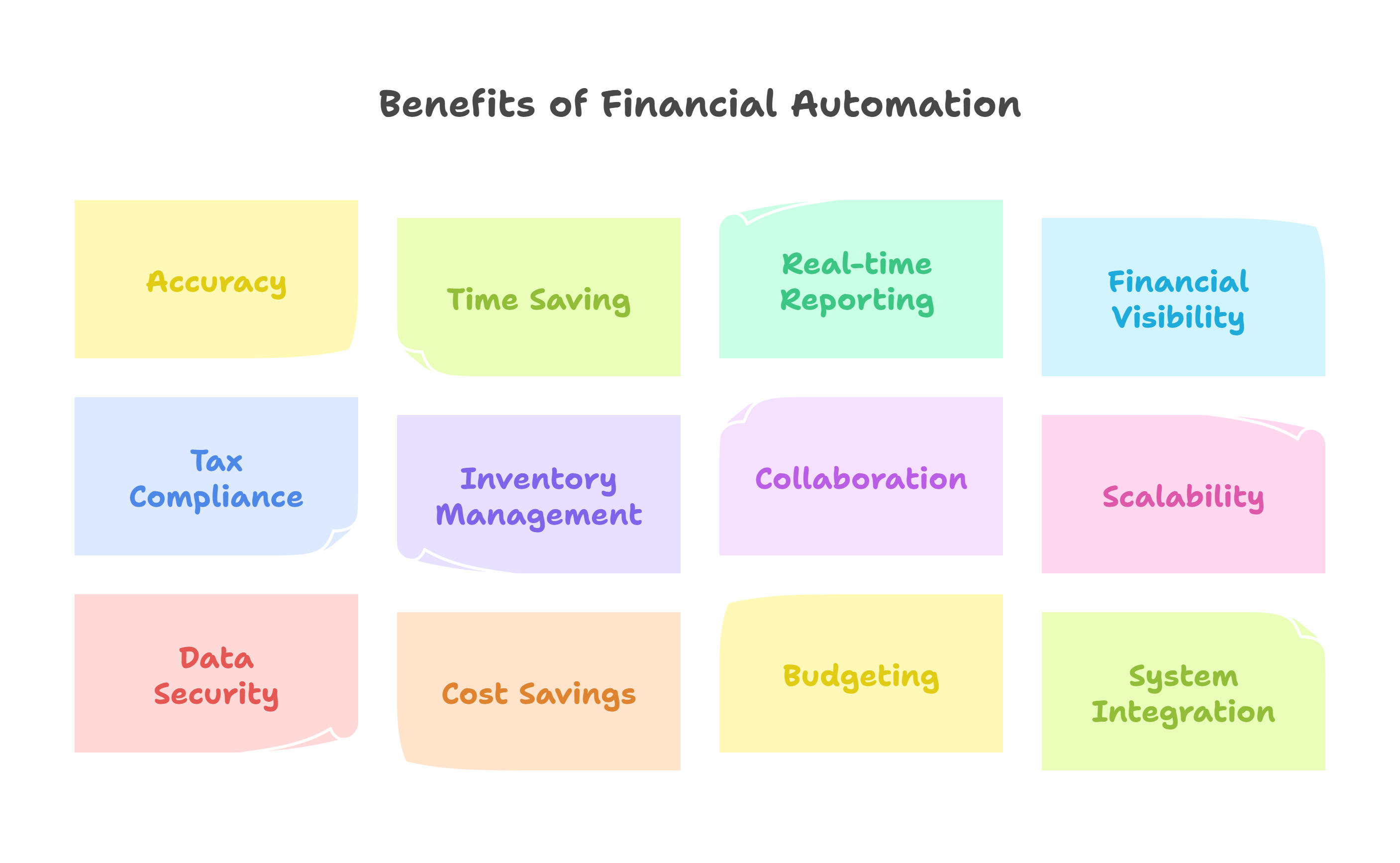 Account Management System