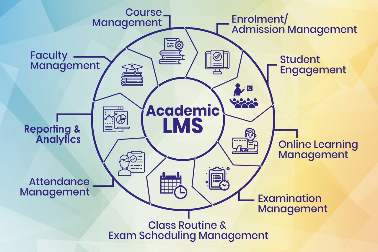 Learning Management System